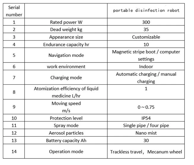 UVD robot 2